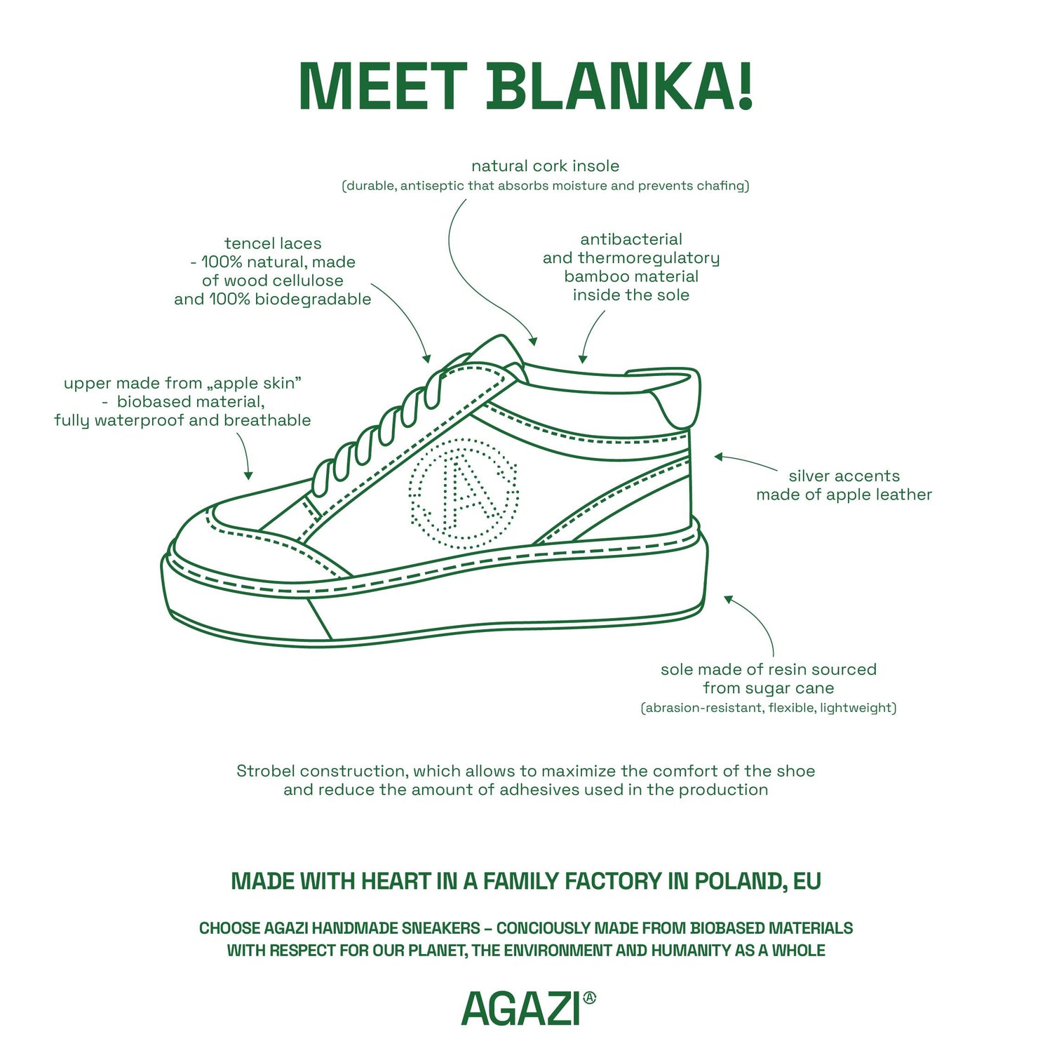 BLANKA Vegan Apple Leather Sneaker in Grey