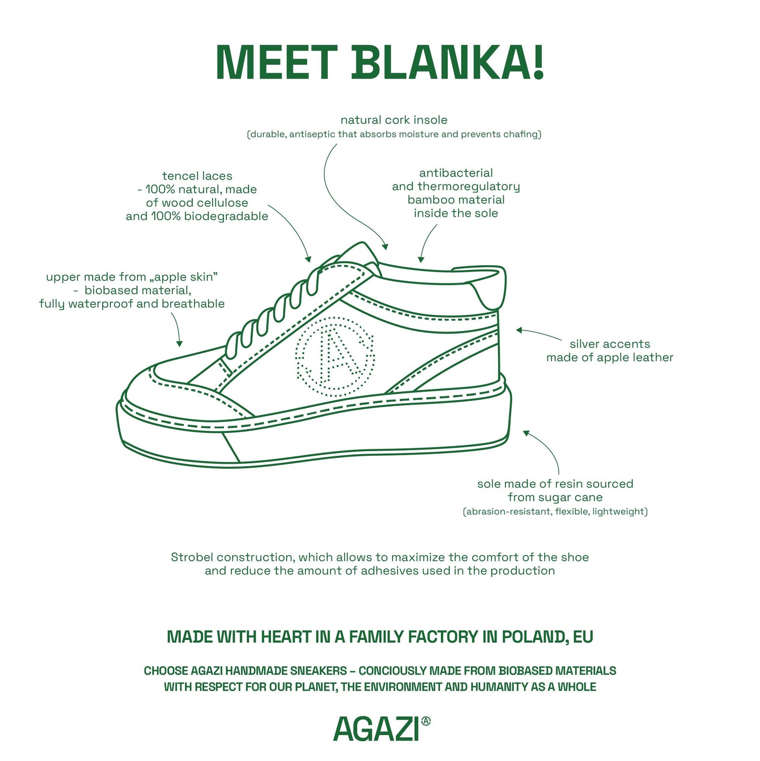 BLANKA - Apple Sneaker - grau