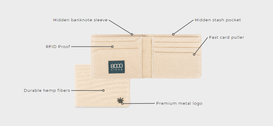 Stealth Hemp Wallet